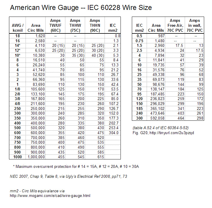 Awg To Mm Conversion Pdf