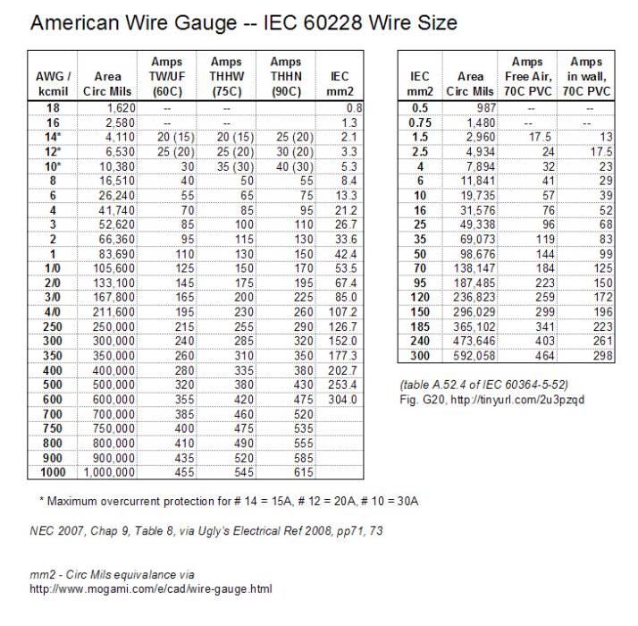 awg-iec-wire-gauge.jpg