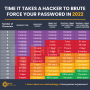 hivesystems.io_password_table.png